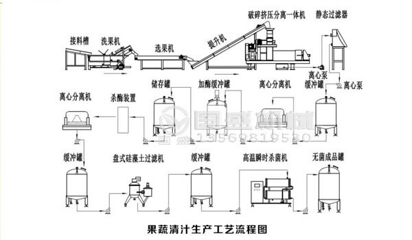 生活橙子视频IOS处理设备