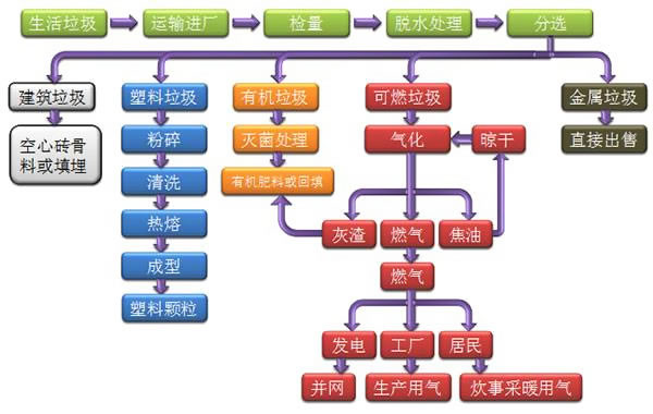 生活橙子视频IOS解决技术方案