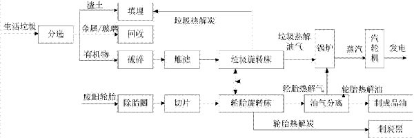 生活橙子视频IOS如何处理