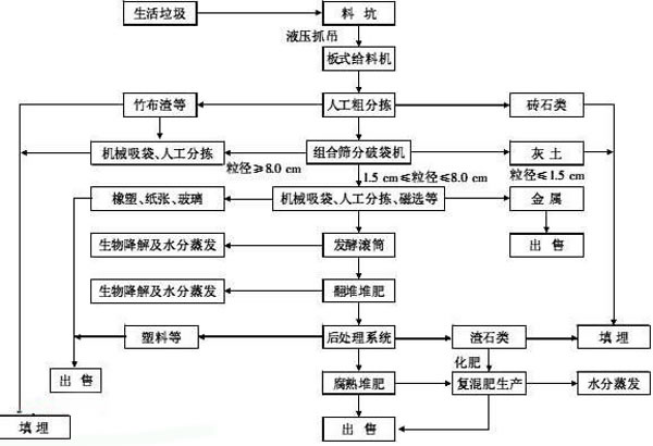 生活橙子视频IOS处理流程图