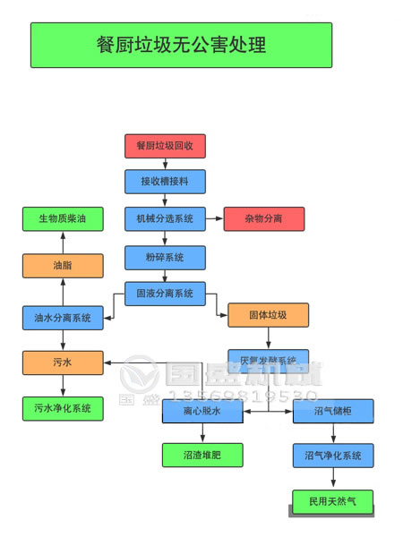 餐厨橙子视频IOS分类